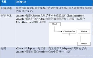 软件工程系统实现怎么写 软件工程系统小组分工怎么写 csdn