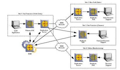 UML软件工程组织
