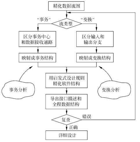 软件工程核心概念与复习要点