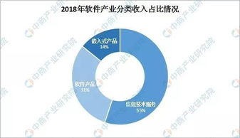软件工程专业就业前景分析 机遇、挑战与发展路径
