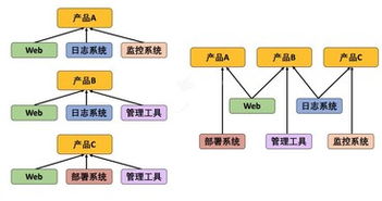 软件工程是个面包机